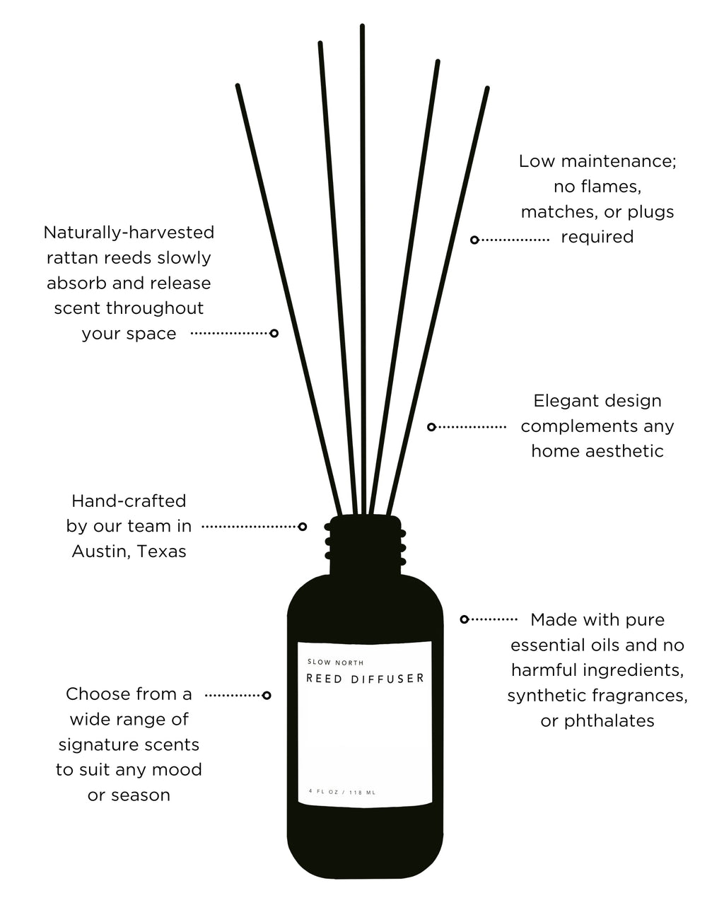 Rosemary + Lemon - Reed Diffuser